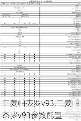 三菱帕杰罗v93,三菱帕杰罗v93参数配置