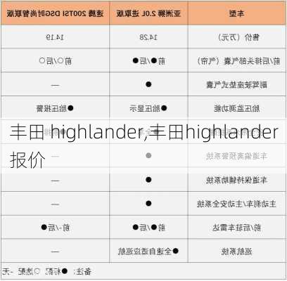 丰田 highlander,丰田highlander报价