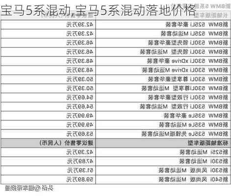 宝马5系混动,宝马5系混动落地价格