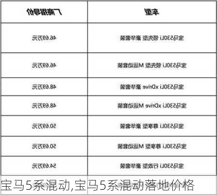 宝马5系混动,宝马5系混动落地价格