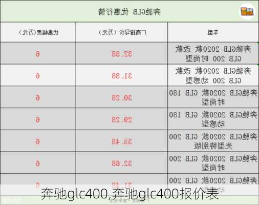 奔驰glc400,奔驰glc400报价表