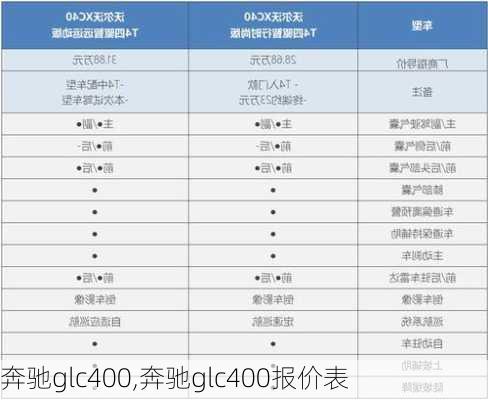 奔驰glc400,奔驰glc400报价表