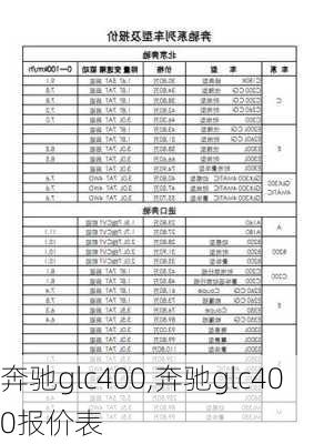 奔驰glc400,奔驰glc400报价表