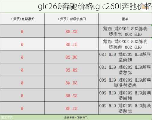 glc260奔驰价格,glc260l奔驰价格