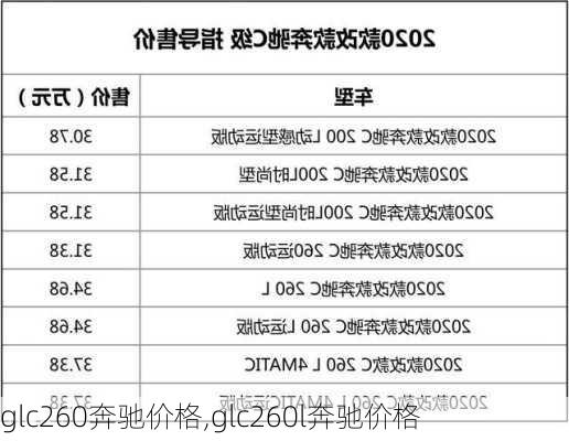 glc260奔驰价格,glc260l奔驰价格