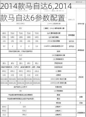 2014款马自达6,2014款马自达6参数配置