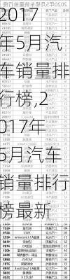 2017年5月汽车销量排行榜,2017年5月汽车销量排行榜最新