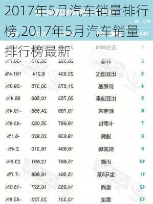 2017年5月汽车销量排行榜,2017年5月汽车销量排行榜最新