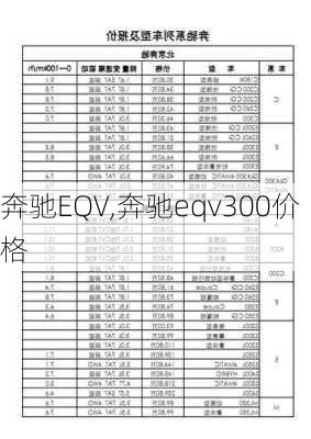 奔驰EQV,奔驰eqv300价格