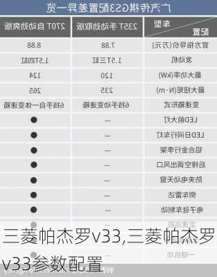 三菱帕杰罗v33,三菱帕杰罗v33参数配置