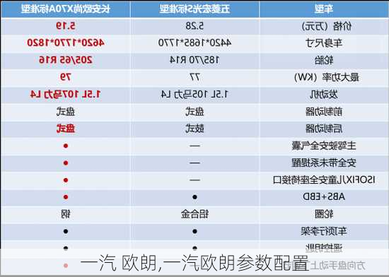 一汽 欧朗,一汽欧朗参数配置