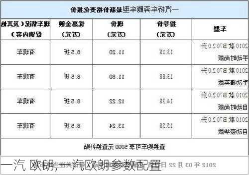 一汽 欧朗,一汽欧朗参数配置