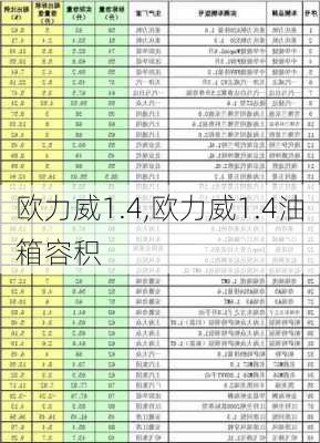 欧力威1.4,欧力威1.4油箱容积