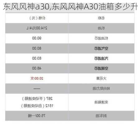 东风风神a30,东风风神A30油箱多少升