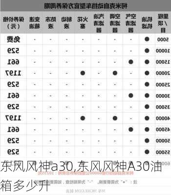 东风风神a30,东风风神A30油箱多少升