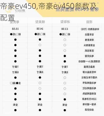 帝豪ev450,帝豪ev450参数及配置