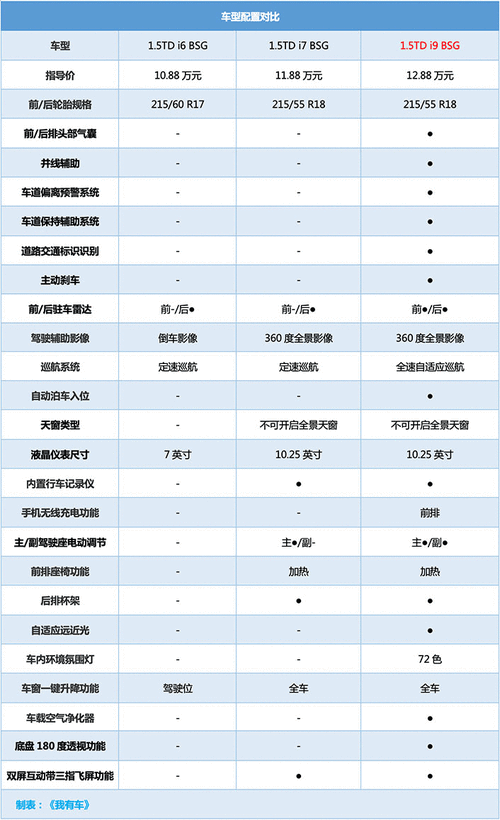 帝豪ev450,帝豪ev450参数及配置