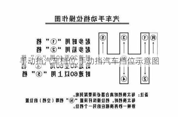 手动挡汽车档位,手动挡汽车档位示意图