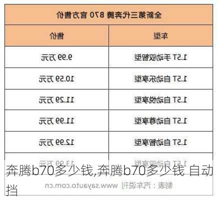 奔腾b70多少钱,奔腾b70多少钱 自动挡