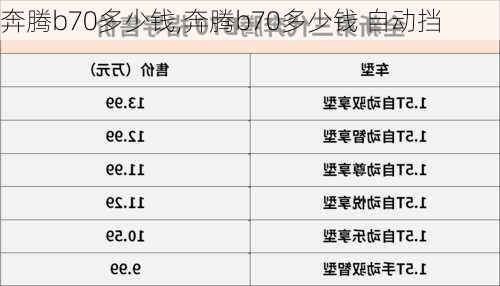 奔腾b70多少钱,奔腾b70多少钱 自动挡