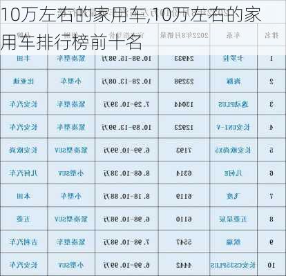 10万左右的家用车,10万左右的家用车排行榜前十名