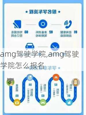 amg驾驶学院,amg驾驶学院怎么报名