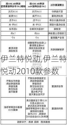 伊兰特悦动,伊兰特悦动2010款参数