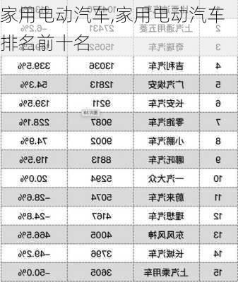 家用电动汽车,家用电动汽车排名前十名