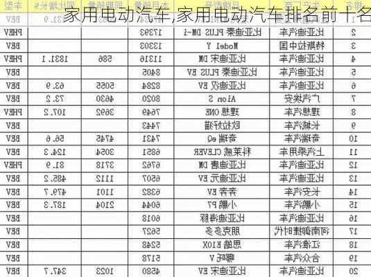 家用电动汽车,家用电动汽车排名前十名