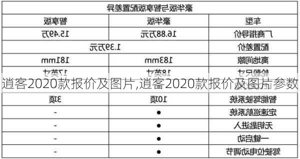 逍客2020款报价及图片,逍客2020款报价及图片参数