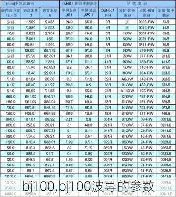 bj100,bj100波导的参数