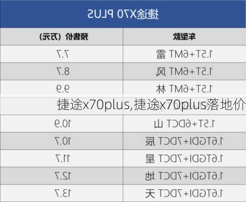 捷途x70plus,捷途x70plus落地价