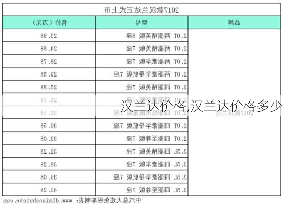 汉兰达价格,汉兰达价格多少