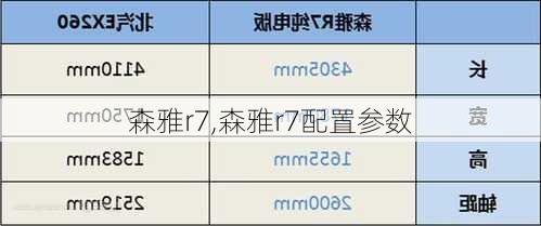 森雅r7,森雅r7配置参数
