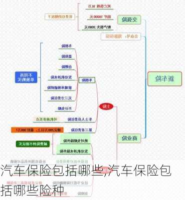 汽车保险包括哪些,汽车保险包括哪些险种