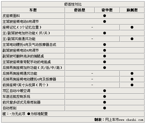 瑞麒 x1,瑞麒x1参数配置