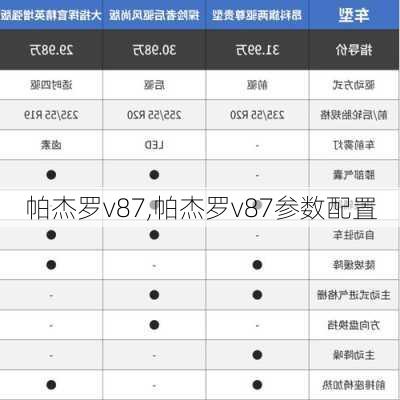 帕杰罗v87,帕杰罗v87参数配置