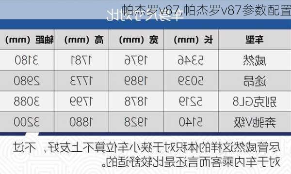 帕杰罗v87,帕杰罗v87参数配置