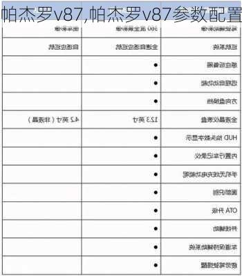 帕杰罗v87,帕杰罗v87参数配置