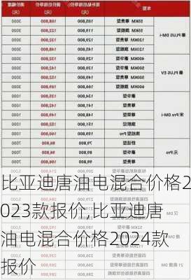 比亚迪唐油电混合价格2023款报价,比亚迪唐油电混合价格2024款报价