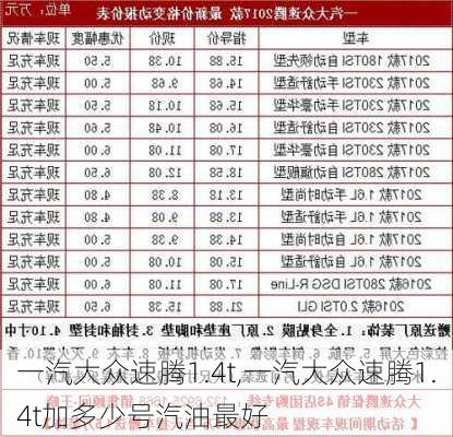 一汽大众速腾1.4t,一汽大众速腾1.4t加多少号汽油最好