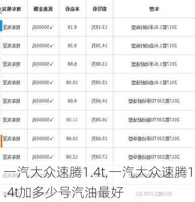 一汽大众速腾1.4t,一汽大众速腾1.4t加多少号汽油最好