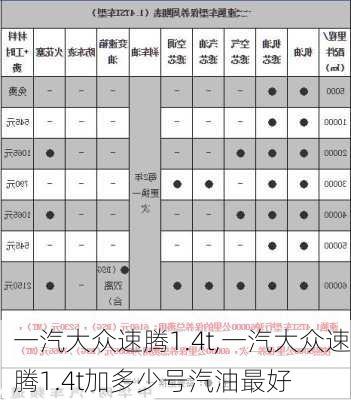 一汽大众速腾1.4t,一汽大众速腾1.4t加多少号汽油最好