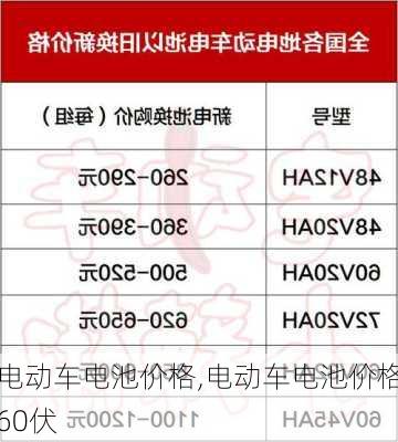 电动车电池价格,电动车电池价格60伏
