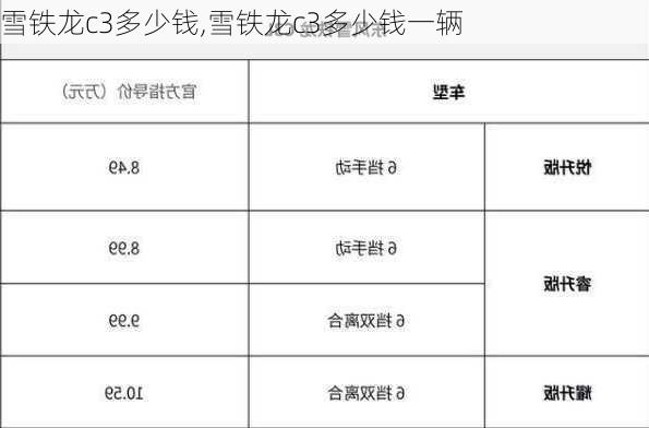 雪铁龙c3多少钱,雪铁龙c3多少钱一辆