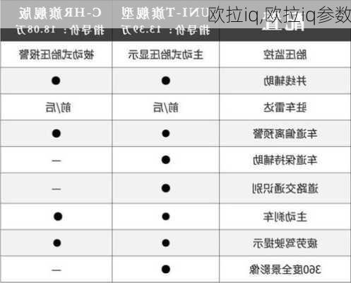 欧拉iq,欧拉iq参数