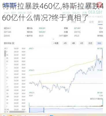 特斯拉暴跌460亿,特斯拉暴跌460亿什么情况?终于真相了