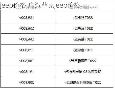 jeep价格,广汽菲克jeep价格