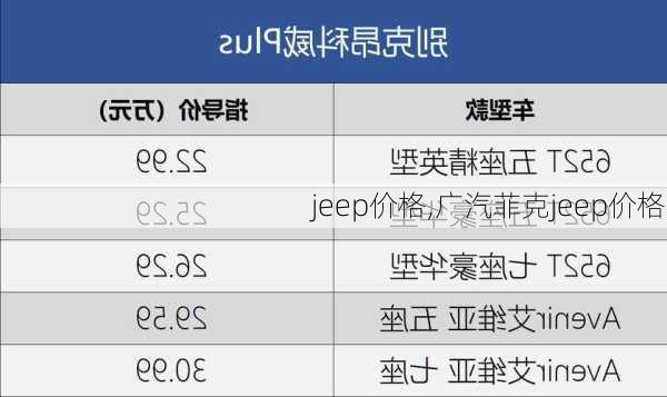 jeep价格,广汽菲克jeep价格