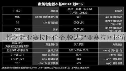 悦达起亚赛拉图价格,悦达起亚赛拉图报价